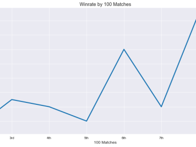 Some Lessons from 1000 Matches with Lands by&nbsp;aslidsiksoraksi
